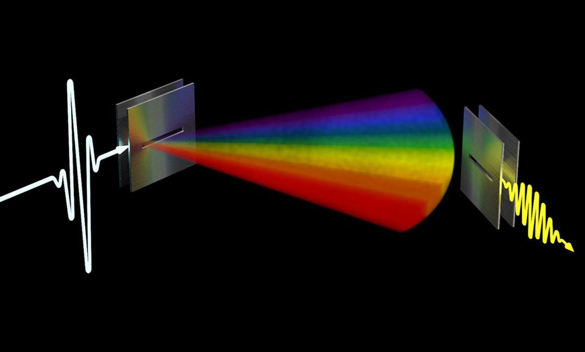 不同频率的辐射从一个泄漏的波导以不同的角度发出。